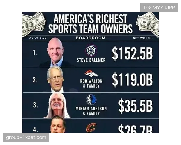 快船69亿估值位列第四 鲍尔默科技资本注入显成效